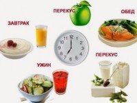 Полезно или нет не есть после шести часов вечера?