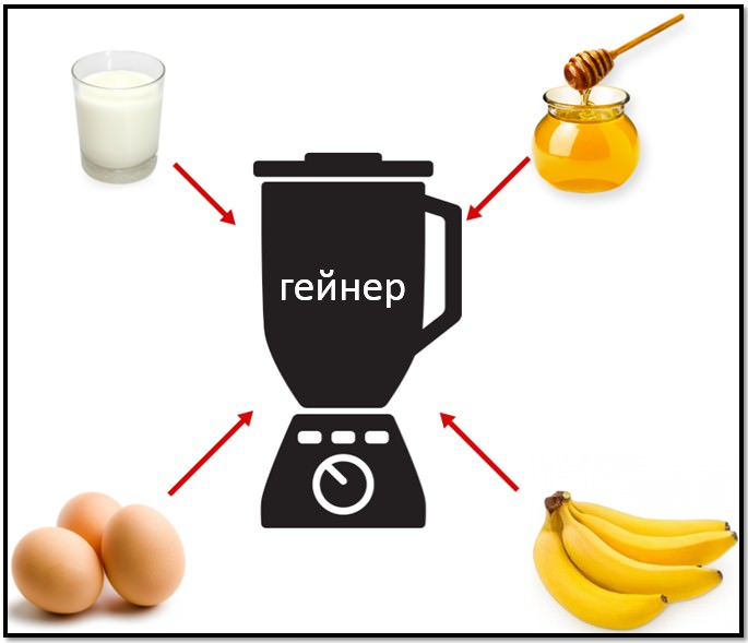 Как сделать самодельный протеин Можно ли приготовить гейнер в домашних условиях? - блог